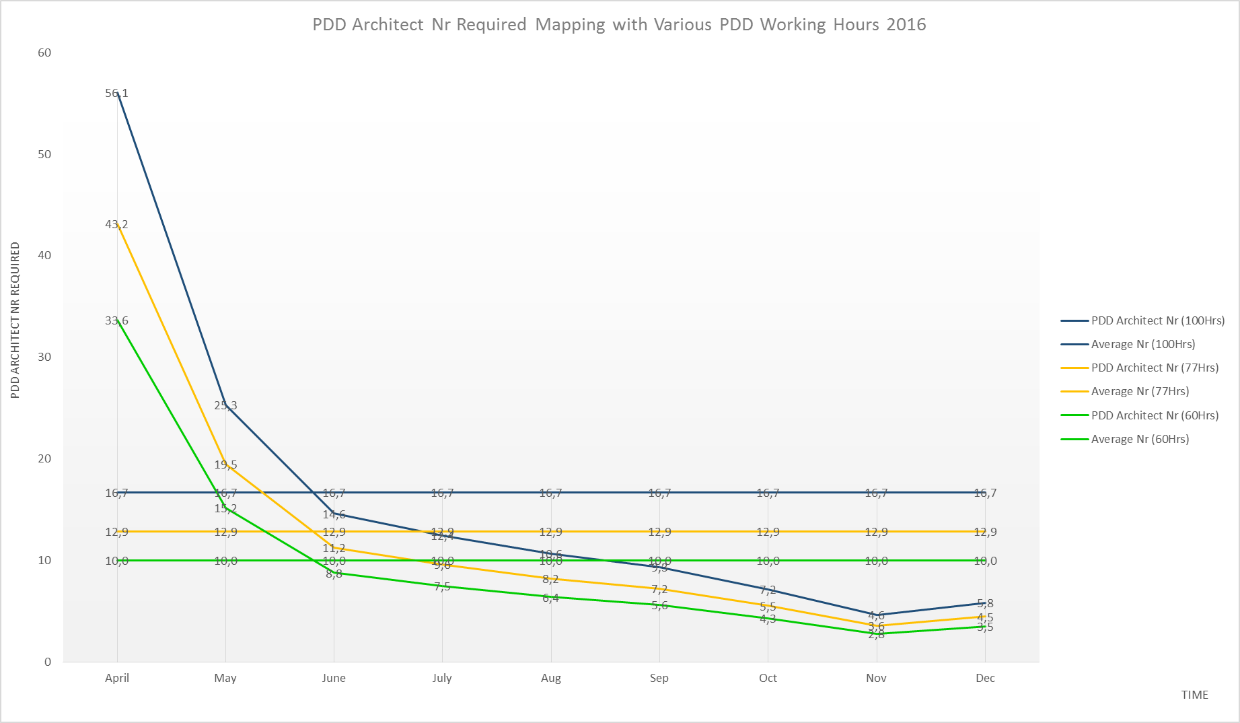 resources requirement