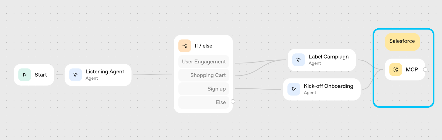 Hybrid Marketing Workflow with AgentKit and Salesforce